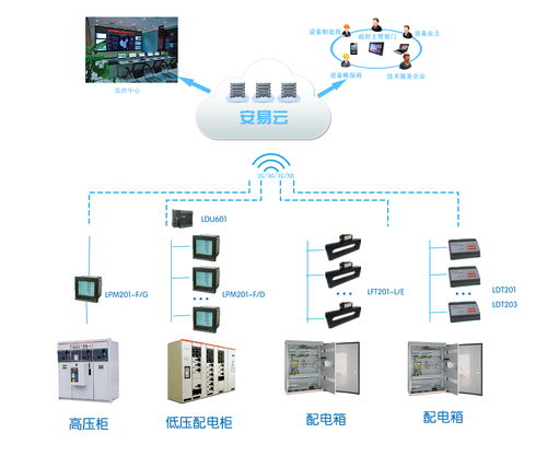 建筑供配电系统是什么 建筑供配电自动化系统建设原则是什么